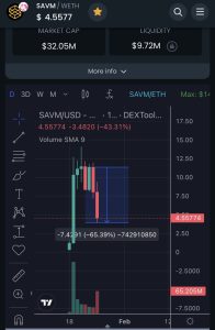 FUD Between MacnBtc and Ape Terminal on SatoshiVM (SAVM) lunch